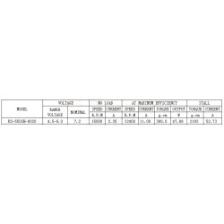 HSP Standard Brushed 550 Motor (HSP-28446)