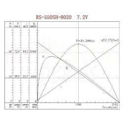 HSP Standard Brushed 550 Motor (HSP-28446)